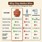 Painted Terracotta Clay Matka 13L