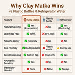 Terracotta Clay Matka with Tap 12L