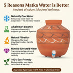 Painted Terracotta Clay Matka 13L