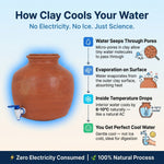 Terracotta Clay Matka with Tap 12L